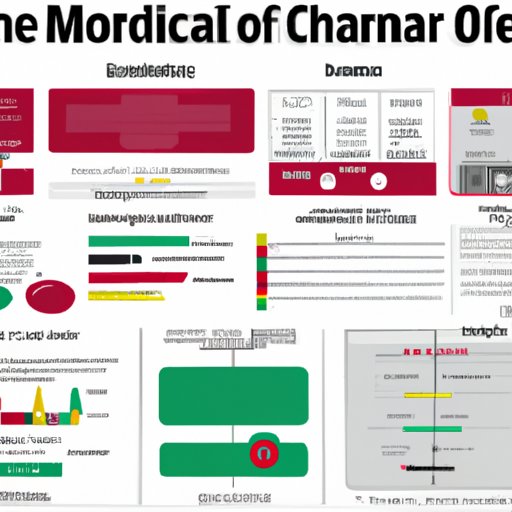 Construct an infographic that visually illustrates the chronology of the Marvel movies