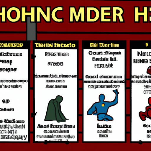 Chronological Order: A Guide to Watching Marvel Movies