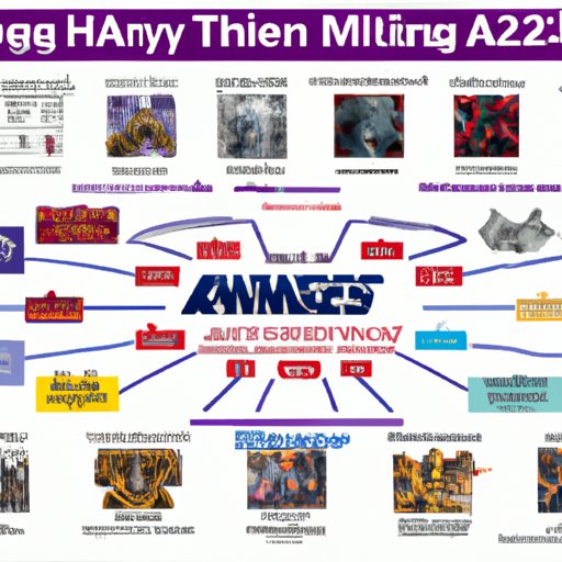 Exploring the Infinity Saga: How to Watch All 21 Marvel Movies