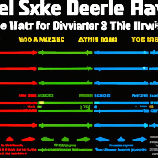 Chronological Viewing Order for Star Wars Movies