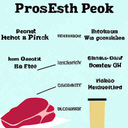 Factors to Consider When Choosing Protein Sources