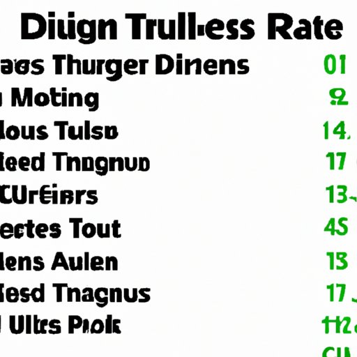 Comparison of Current and Past Player Departures from the Tour