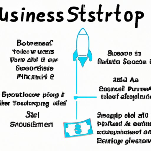 Outline the Basic Requirements for Starting a Business