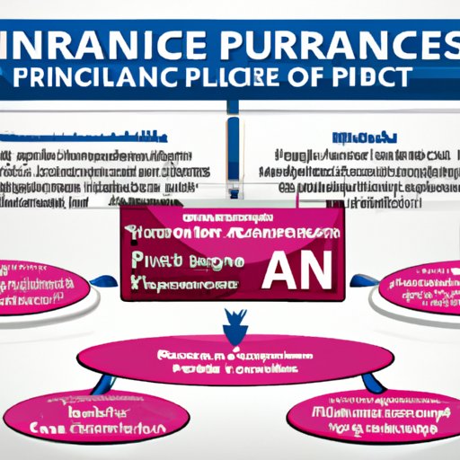 Introduction: Definition of Financial Planning and Benefits of Insurance in Financial Planning