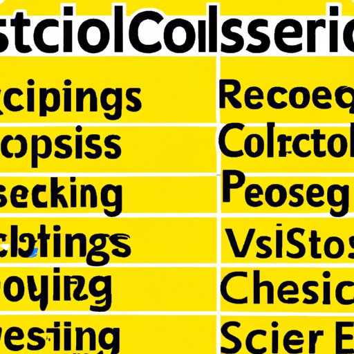 Investigating Rankings of Computer Science Schools