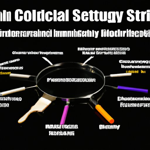 Overview of the Types of Courses Offered in Forensic Science