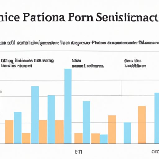 Analysis of Job Placement Rates for Graduates of Forensic Science Programs