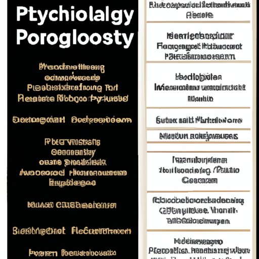 A Comprehensive Guide to the Science Courses Needed for a Psychology Major