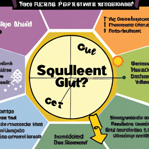 Finding Your Science Major Sweet Spot with a Comprehensive Quiz