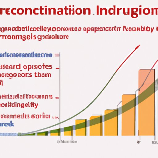 Analyzing the Sectors that Thrive in Inflationary Environments