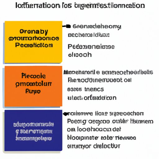 Assessing the Impact of Inflation on Different Sectors