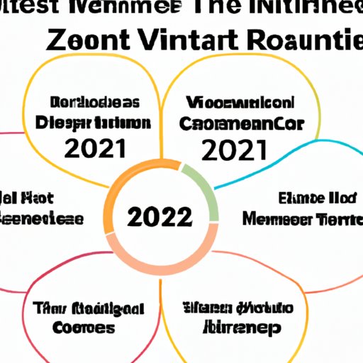 Assessing Different Types of Investments in 2022