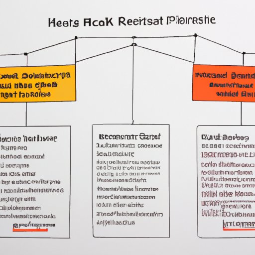 Analyzing Risk vs. Reward in Different Investments