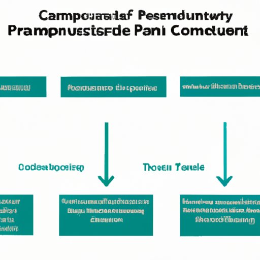 How to Effectively Incorporate the Latest Technologies into Computer Science Projects