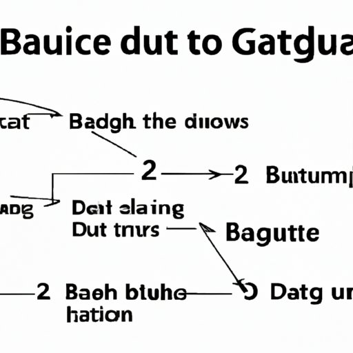 Understanding of Basic Data Structures and Algorithms