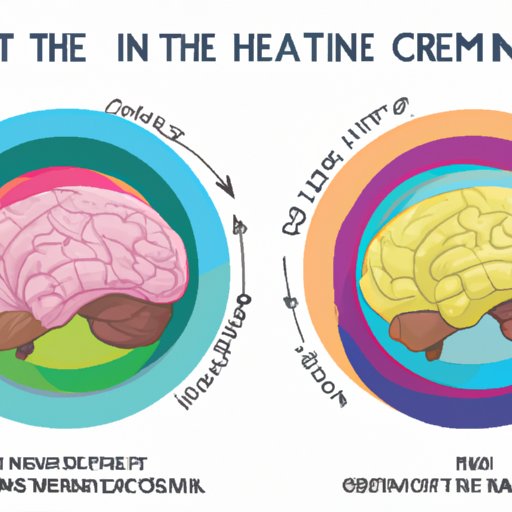 The Creative Mind: Understanding the Right Hemisphere of the Brain
