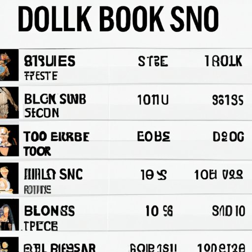 Ranking of Solo Artists with the Most Number One Hits