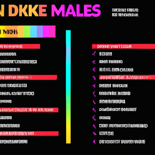 A Guide to the Best Imagine Dragons Tour Setlists