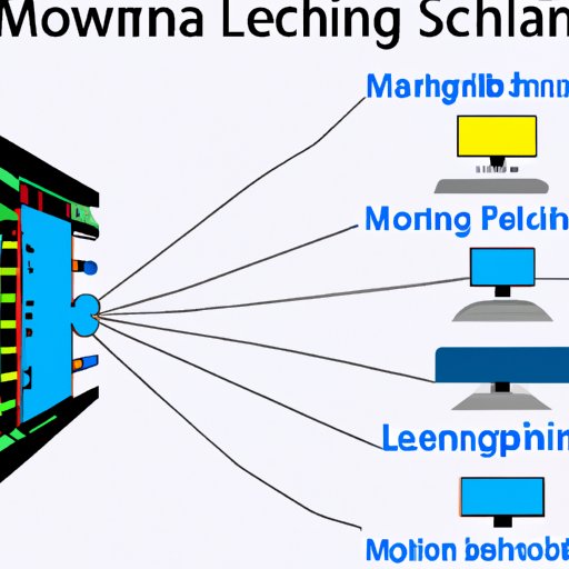 Reviewing the Potential of Machine Learning for Enhancing Computer Performance