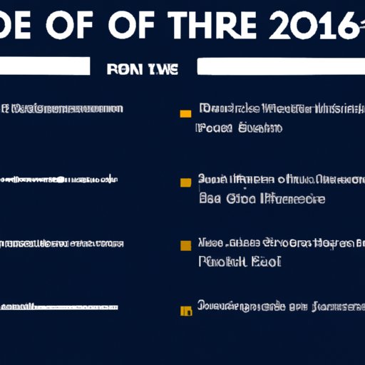 What We Learned From the 2015 Star Wars Movie