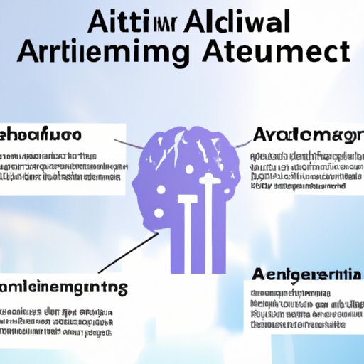 Overview of the Current State of AI