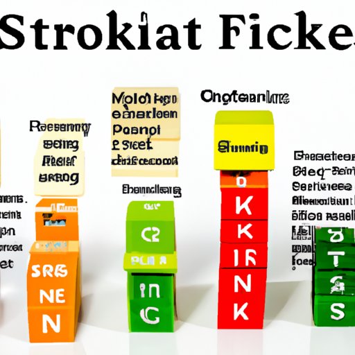 Consider the Risk Factors Associated with Each Stock