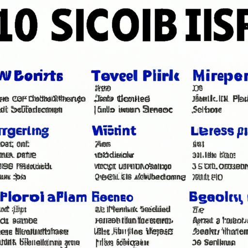 10 Stocks Every Beginner Should Invest In