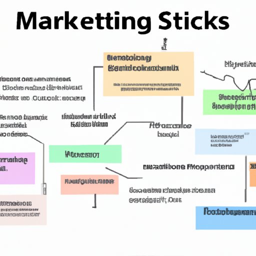 Overview of Current Market Conditions