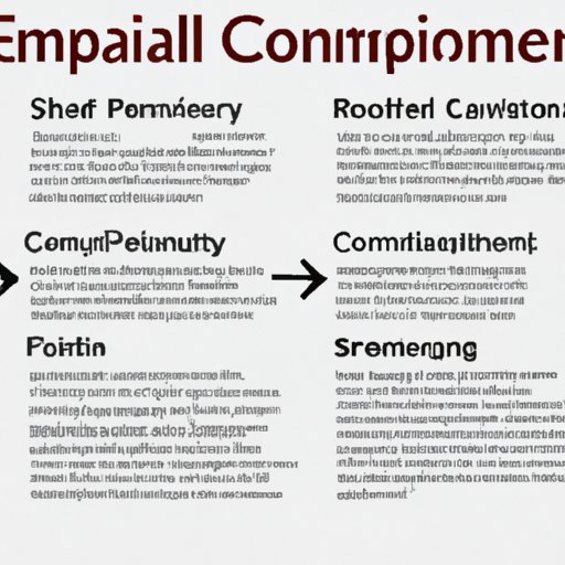 Evaluating Company Fundamentals and Performance History