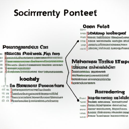 Analyze the Performance of Stocks in Different Sectors