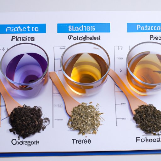 Examining Different Types of Teas and Their Effects on Sleep Quality