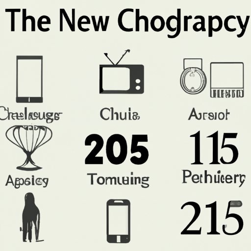 How Technology Changed the World in 2015