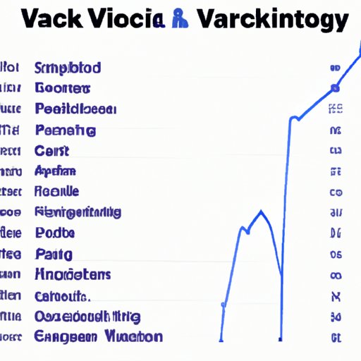 Comparing the Valuation of Technology Stocks Across Industries