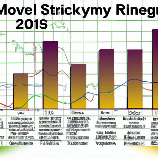 Analyzing Performance of Technology Stocks Over the Past 5 Years