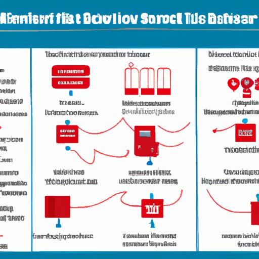 A Comprehensive Guide to the Screening Process for Blood Donors