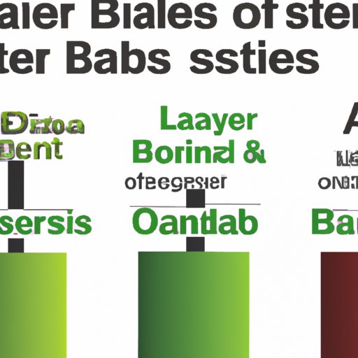 Comparing Interest Rates Offered by Leading Banks
