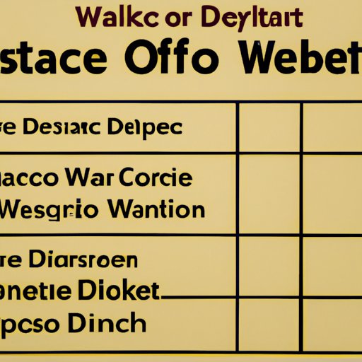 Understanding the Wells Fargo Direct Deposit Schedule