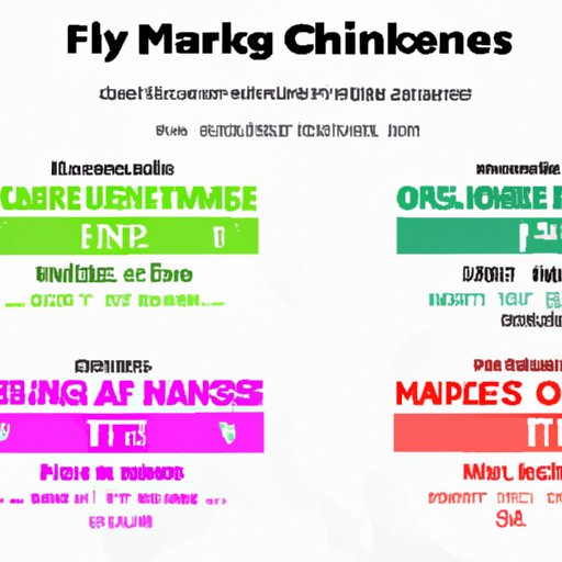 What You Need to Know About Financial Market Closing Times in Different Countries