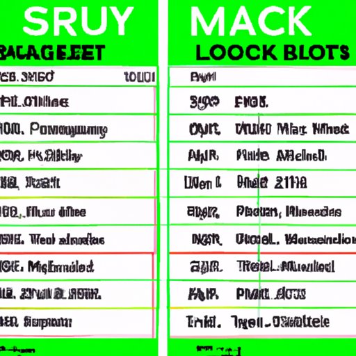 A Guide to When Different Markets Close Today