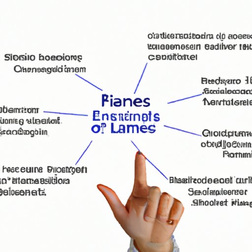 Different Types of Financial Services