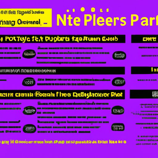 A Comprehensive Guide to Planet Fitness Closing Times