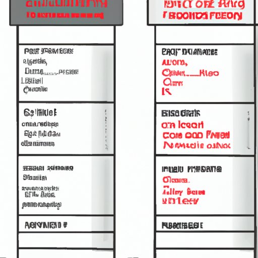 Comparison of Different Gyms and their Closing Times