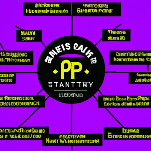 Overview of Planet Fitness Locations and Hours