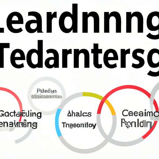 Exploring Different Types of Leadership Training