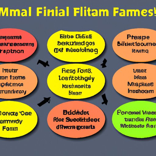 Common Pitfalls to Avoid in Financial Management