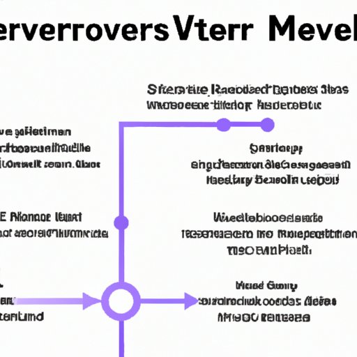 A Guide to Investing in Metaverse Platforms and Applications