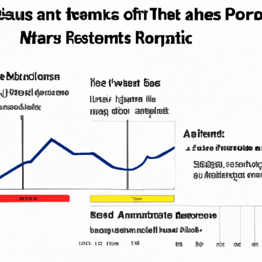 Examining the Performance of Different Asset Classes Over Time