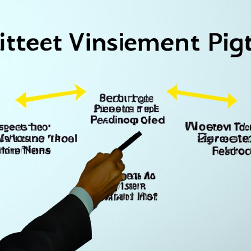 How to Pick the Right Investment for Your Portfolio
