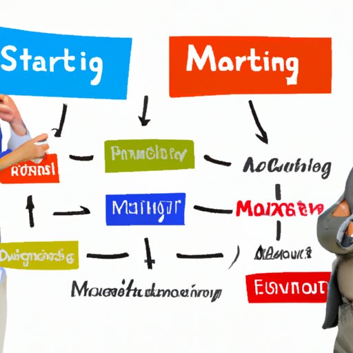 Establish an Effective Marketing Strategy