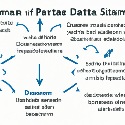 Developing a Framework for Approaching Data Science Problems